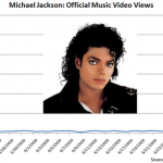 MoonWalker Michael Jackson – worth more Dead than Alive