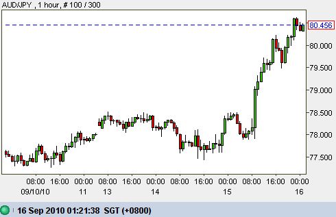 Currency AUD JPY Australia dollar Yen