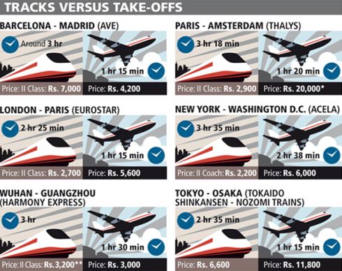 Flight vs High Speed Train