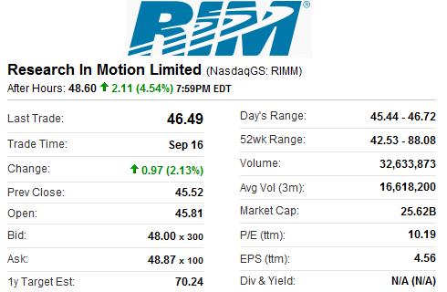 RIMM Earnings After Hours Trading