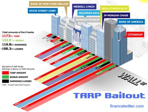 TARP (Troubled Asset Relief Program) 