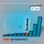 Facebook IPO, from $50 Billion to $124 Billion Valuation