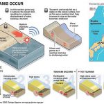 Japan Tsunami’s Greatest Problem – Nuclear Meltdown