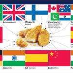 When Chicken Nuggets Gets Its 14 Ingredients From 11 Countries