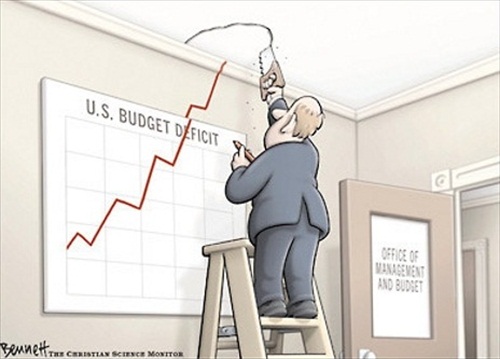 US Budget Deficit