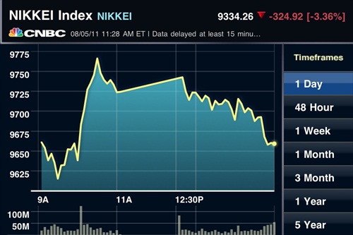 Nikkei Crash 5Aug2011