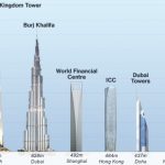 World's Tallest Building In Saudi Arabia, Kingdom Tower