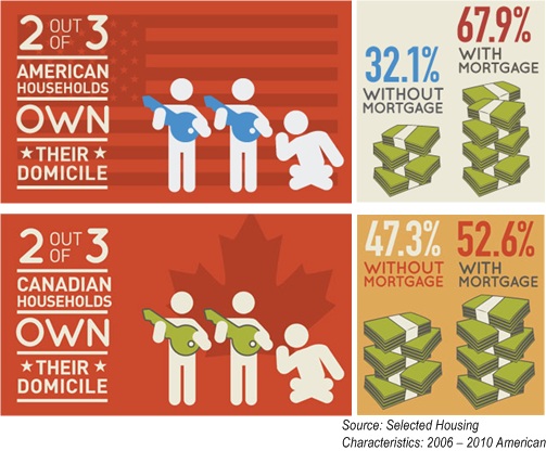 USA Canada HomeOwners Domicile