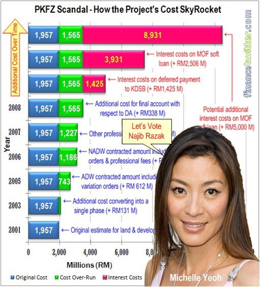 PKFZ Corruption Scandal - Michelle Yeoh