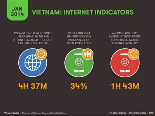 Vietnam Internet Stat 3