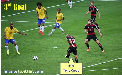 2014 FIFA World Cup - Brazil Lost 1-7 to Germany - Third Goal