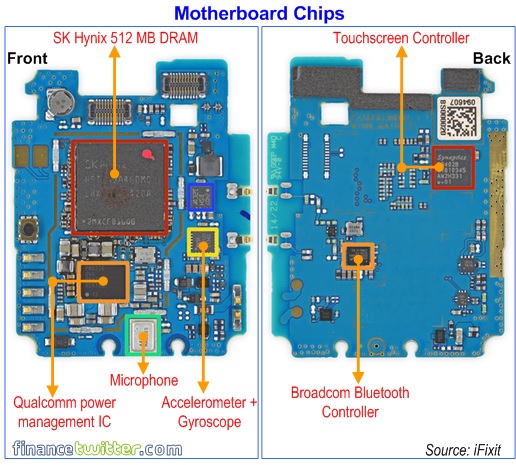 LG G Watch - Motherboard Chips