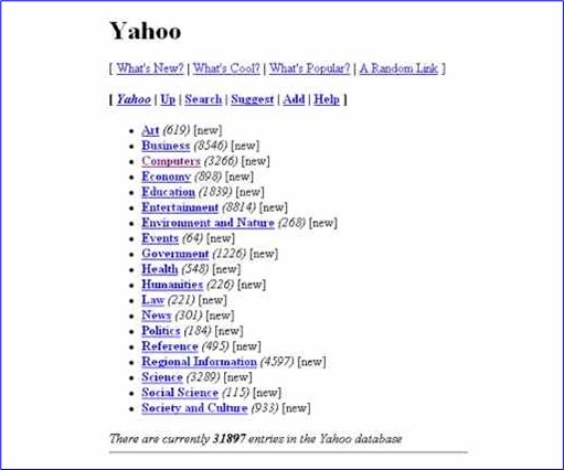 1994 - The Year Yahoo Was Founded