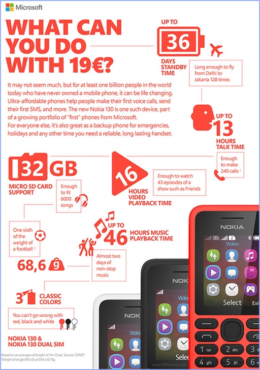 Microsoft Nokia 130 - Infographic