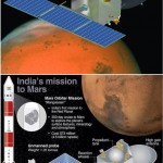 Which One Most Costly - U.S. Attack On Syria, NASA Or Indian's Mars Probe?