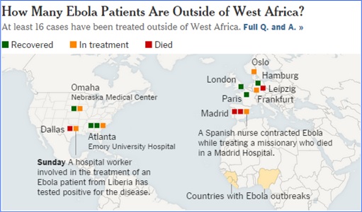 Ebola Virus - People Dies Outside of West Africa