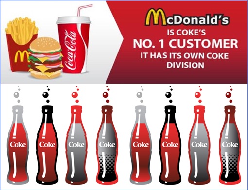 Facts About McDonald's - First Coke Customer