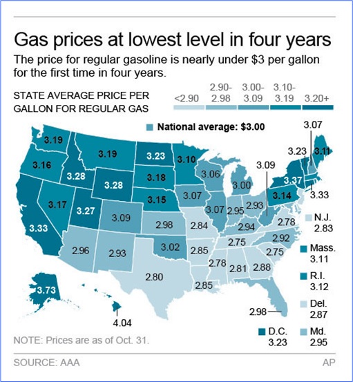 Gas Prices at Lowest Level in Four Years