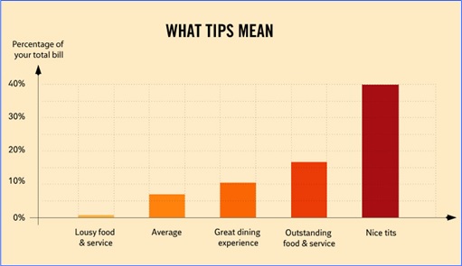 Hilarious But True Graph - What Tips Mean