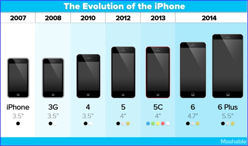The Evolution of iPhone Sizes - 2007 - 2014