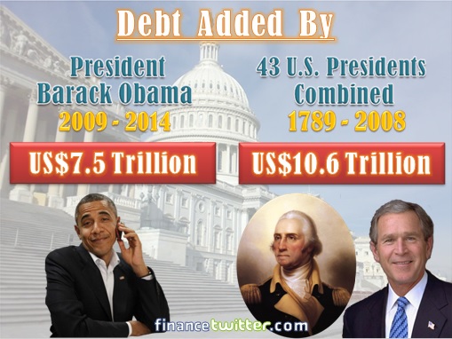 Debt Added By - President Obama vs 43 Previous Presidents