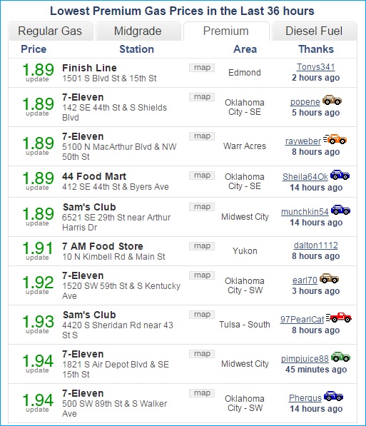 Oklahoma Premium Gasoline Gas Station Below $2 A Gallon - $1.89 A Gallon