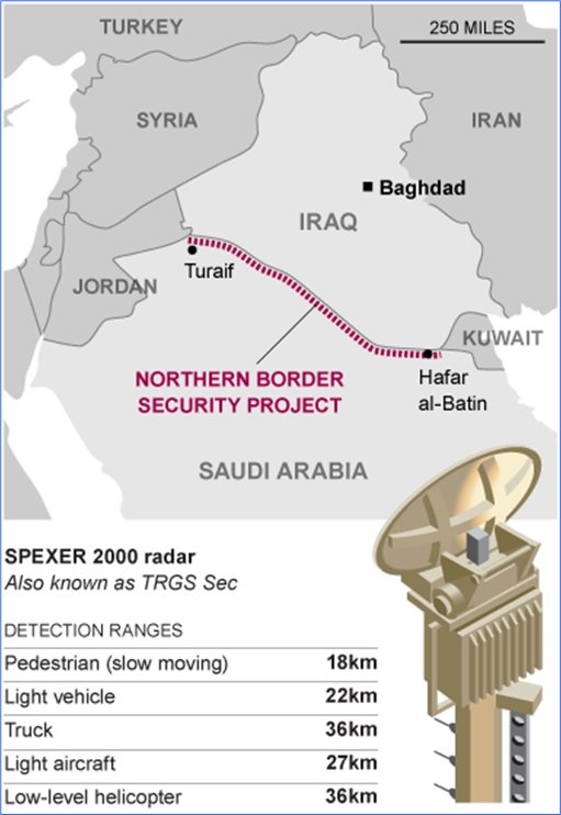Saudi Arabia building Great War - Map