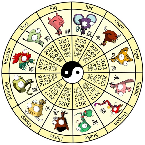 Year of Goat 2015 - Zodiac Signs Other Animals