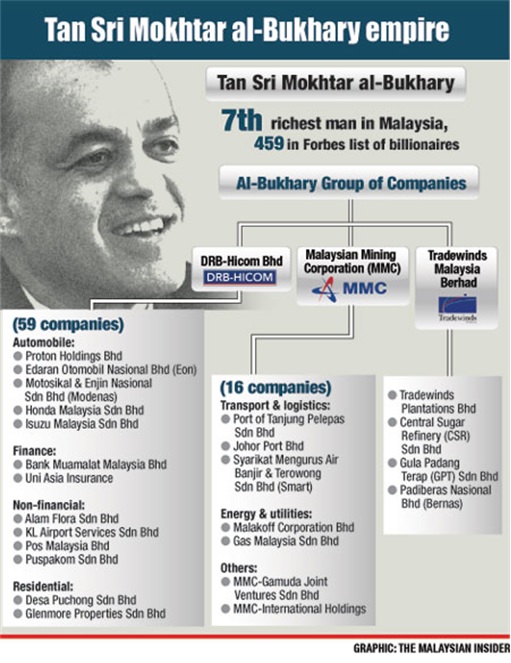 Nadzmi Says Knew Of Nothing Contributing To Ktb S 129 Share Price Surge The Edge Markets