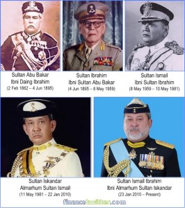Sultanate of Johor - Sultan Abu Bakar, Sultan Ibrahim, Sultan Ismail, Sultan Iskandar, Sultan Ismail Ibrahim