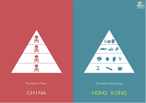 China vs Hong Kong - Food
