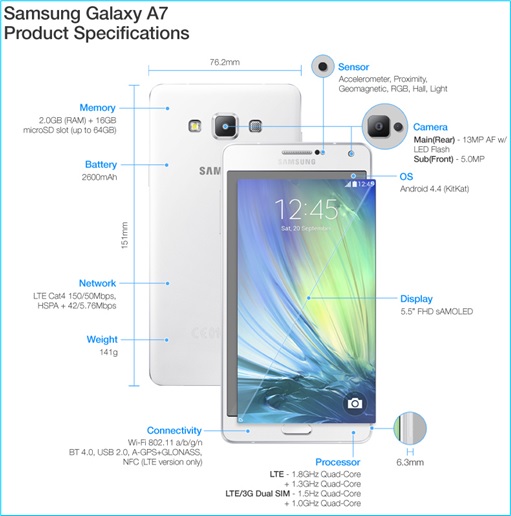 Samsung Galaxy A7 Specification