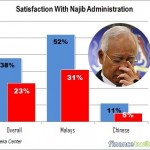 Uh-oh, Najib In Trouble - Get Ready For A Snap Election Next Year 2016