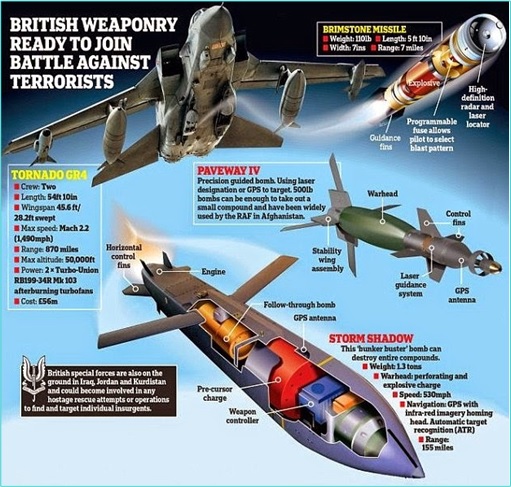 British Tornado GR4 Fighter Jet - Paveway Bomb - War on ISIS