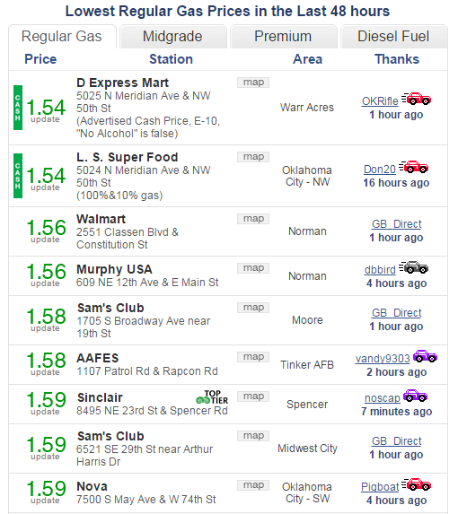 US America Lowest Regular Gas Prices - last 48 Hours