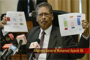 Attorney General Apandi Ali - Holding Charts