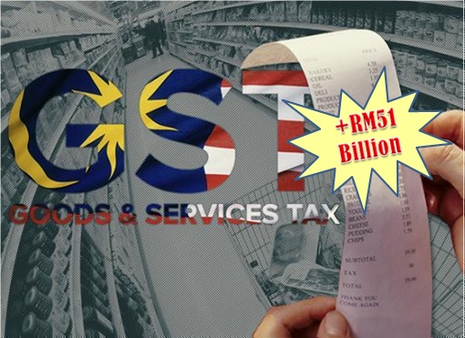 Malaysia GST - Collected RM51 Billion