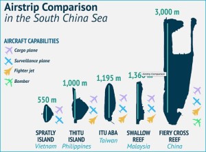 South China Sea Territorial Disputes - Airstrip Comparison