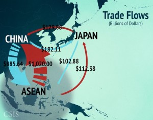 South China Sea Territorial Disputes - Trade Flow