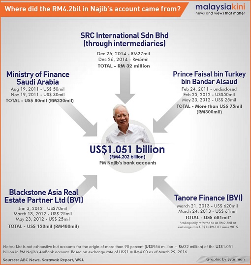 1MDB - Where Did The RM4 Billion in Najib Account Came From
