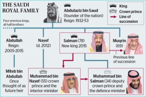 Saudi Royal Family - King Salman Era