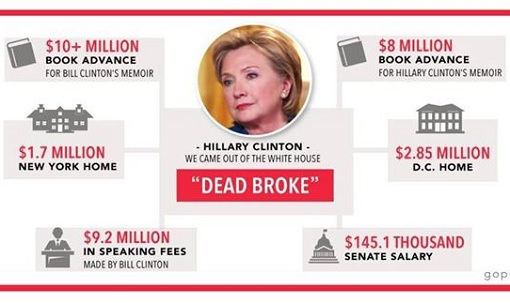 Hillary Clinton - Dead Broke - Income Source