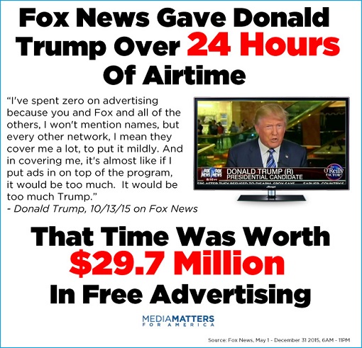 Fox News Gave Donald Trump Over 24 Hours of Airtime