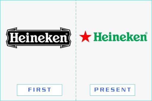 Heineken - First and Present Logo