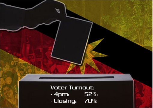 Sarawak State Election 2016 - Voter Turnout Jumped to 70 Percent From 52 Percent