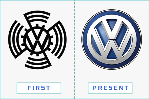 Volkswagen - First and Present Logo