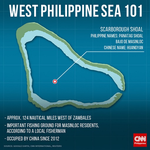 Panatag Shoal - Scarborough Shoal - Island Info