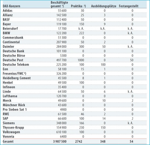 Survey by Frankfurter Allgemeiner Zeitung - Number of Refugees Employed in Germany
