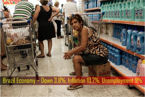 Brazil Economy – Down 3.8 Percent, Inflation 10.7 Percent, Unemployment 9 Percent