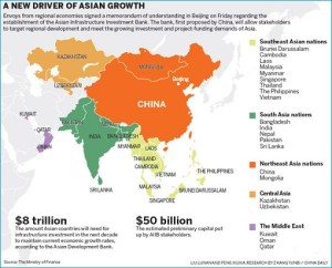 Asian Infrastructure Investment Bank (AIIB) - Founding Members